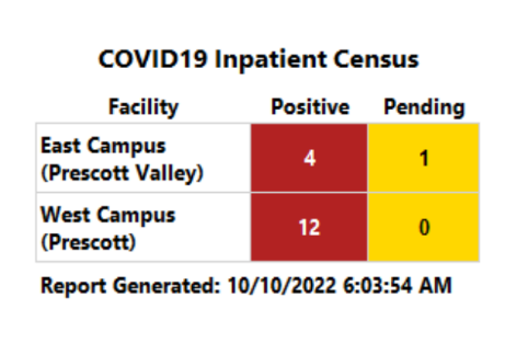COVID-19 Inpatient Census COVID-19 Inpatient Census